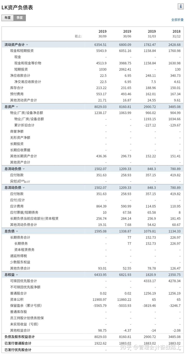 上市公司年報(bào)(上市季報(bào)年報(bào))