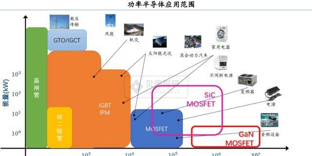 碳化硅龍頭上市公司(人工智能上市龍頭公司排名)