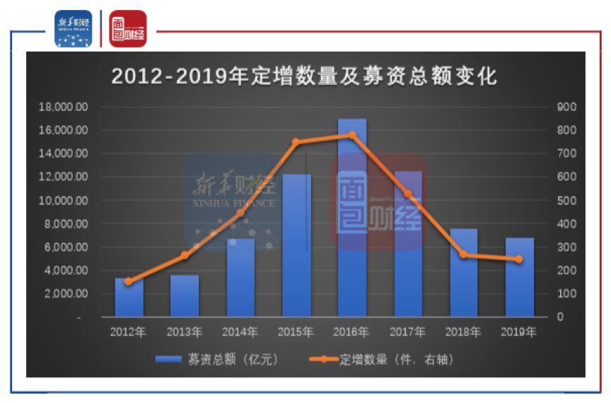 香港創(chuàng)業(yè)板上市條件(主板創(chuàng)業(yè)板的上市條件)