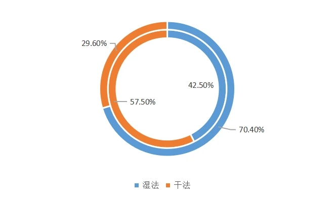 鋰電池隔膜上市公司(東雷鋰電上市)(圖2)