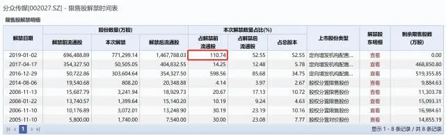 分眾傳媒借殼上市(分眾借殼七喜控股)(圖13)