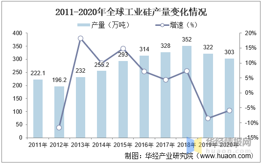 硅料上市公司龍頭(生產(chǎn)電動車的上市龍頭公司)