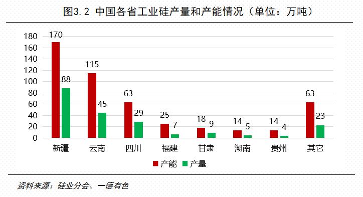 硅料上市公司龍頭(生產(chǎn)電動車的上市龍頭公司)