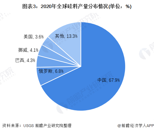 硅料上市公司龍頭(生產(chǎn)電動車的上市龍頭公司)(圖6)