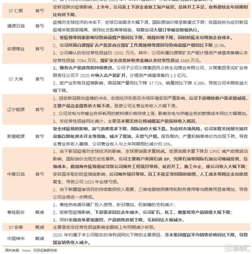 上市公司年報(盛高置地 朱孝廉 上市年報)(圖14)