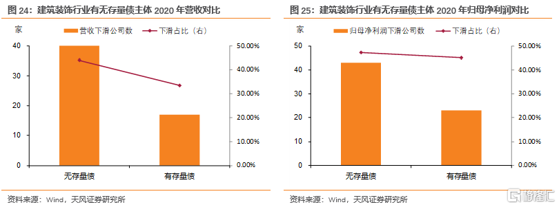 上市公司年報(盛高置地 朱孝廉 上市年報)(圖21)