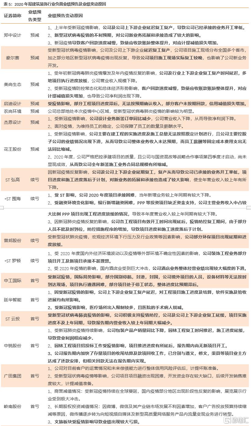 上市公司年報(盛高置地 朱孝廉 上市年報)(圖22)