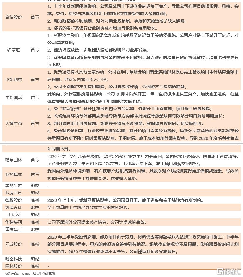 上市公司年報(盛高置地 朱孝廉 上市年報)(圖23)