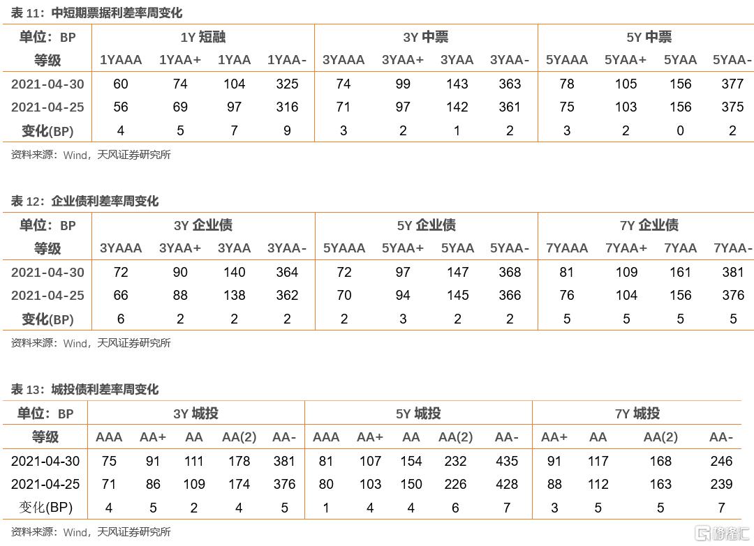 上市公司年報(盛高置地 朱孝廉 上市年報)(圖29)