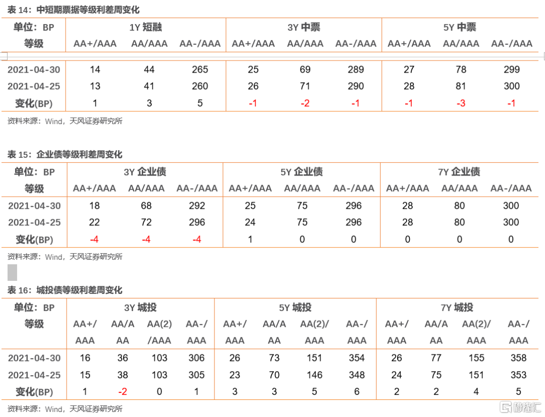 上市公司年報(盛高置地 朱孝廉 上市年報)(圖30)