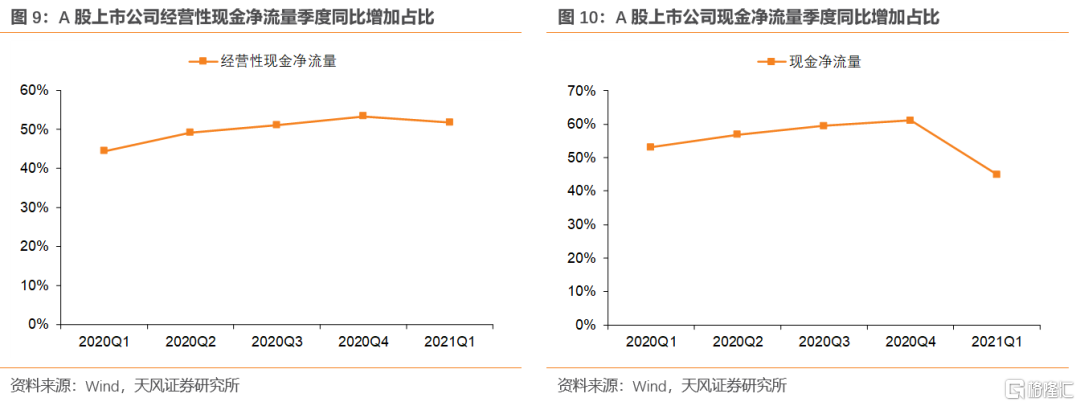 上市公司年報(盛高置地 朱孝廉 上市年報)(圖5)