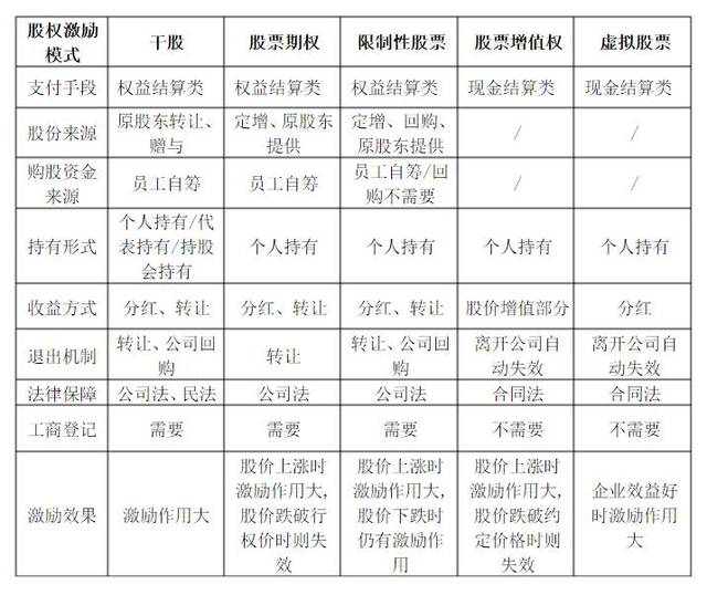 非上市公司股權(quán)激勵(上市之前股權(quán)激勵范文)