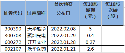 上市公司名單(榆林 上市名單)