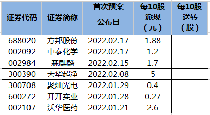 上市公司名單(榆林 上市名單)