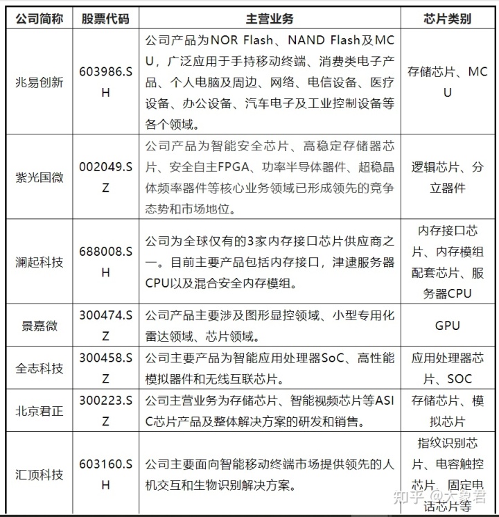 芯片上市公司(中國上市芯片設(shè)計(jì)公司)(圖3)