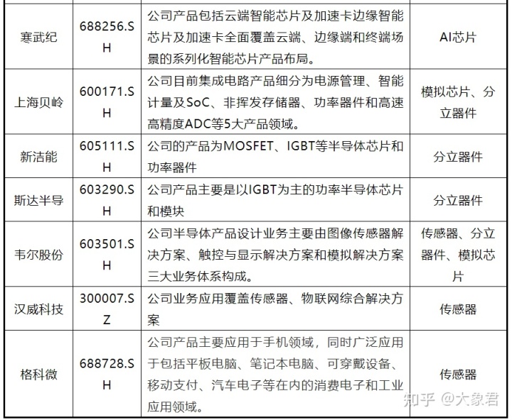 芯片上市公司(中國上市芯片設(shè)計(jì)公司)(圖6)