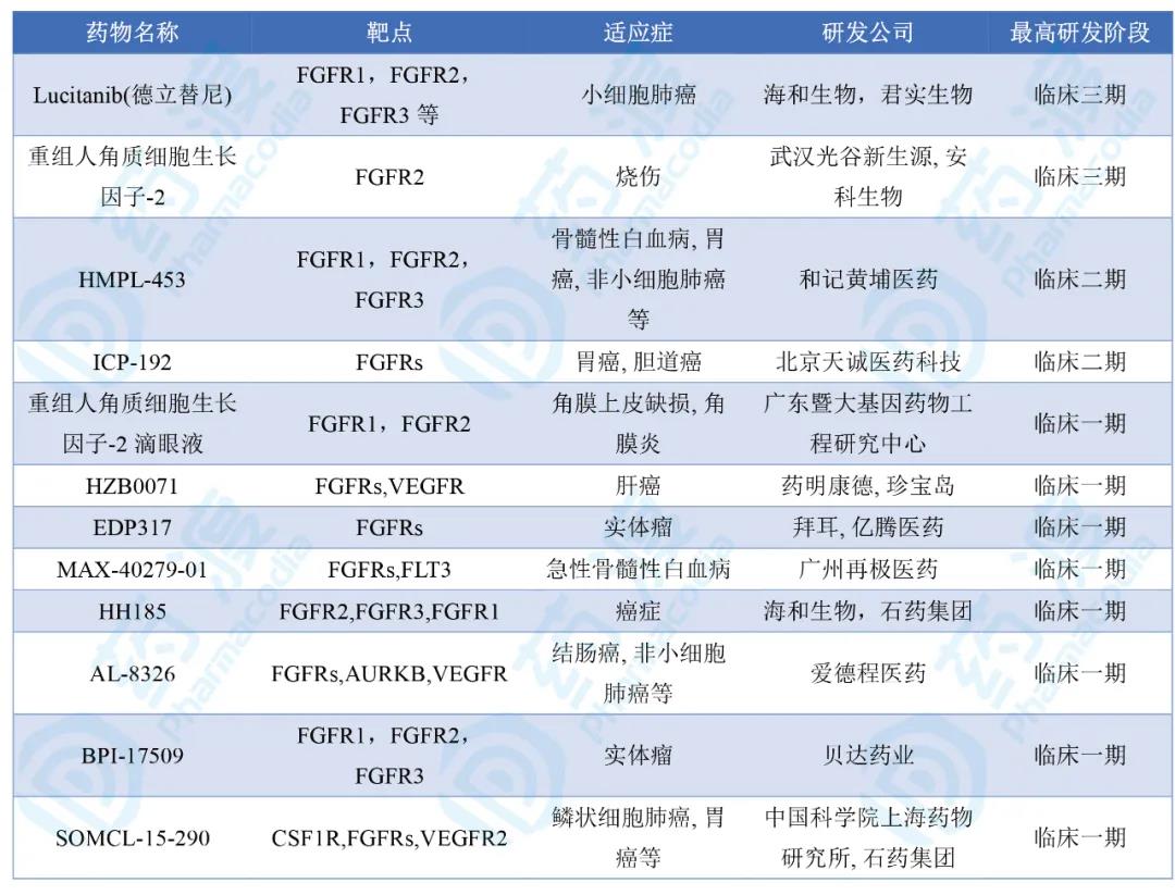 抗癌藥上市公司(生產(chǎn)抗癌藥的公司)