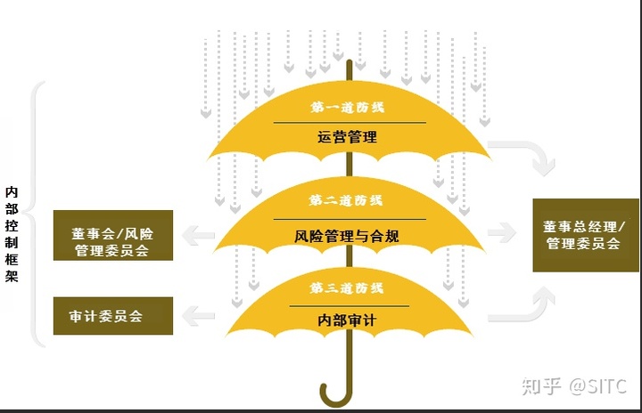 上海證券交易所上市公司內(nèi)部控制指引(公司新三板上市內(nèi)部認(rèn)購)