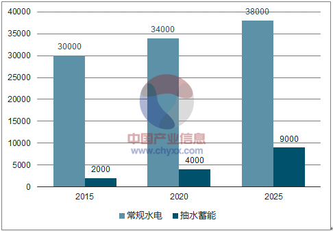 水電上市公司(水電維修保養(yǎng)公司)