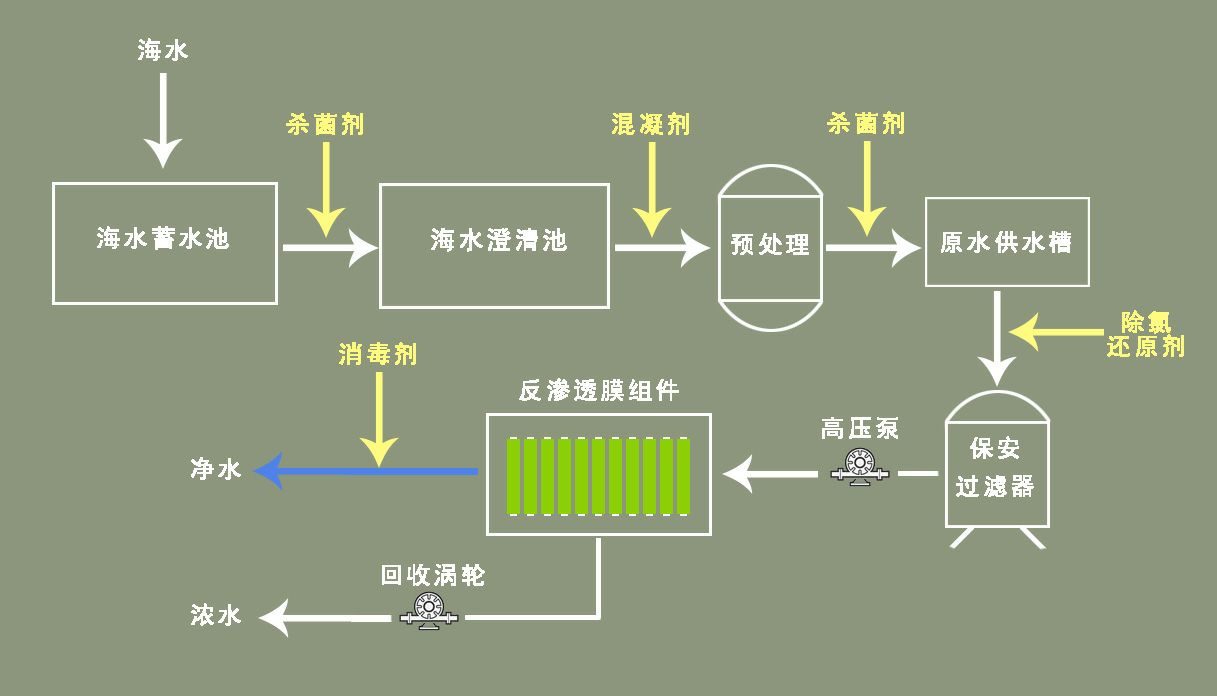 海水淡化上市公司(夢(mèng)見海水上漲被海水包圍)