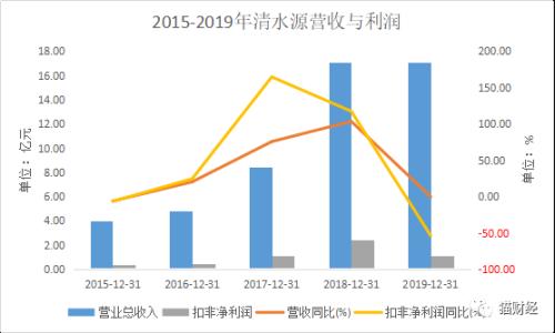 日本核廢水入海引爆A股：“聽上去就很環(huán)?！钡那逅催B續(xù)漲停，收購魔力消退后營利雙雙跳水