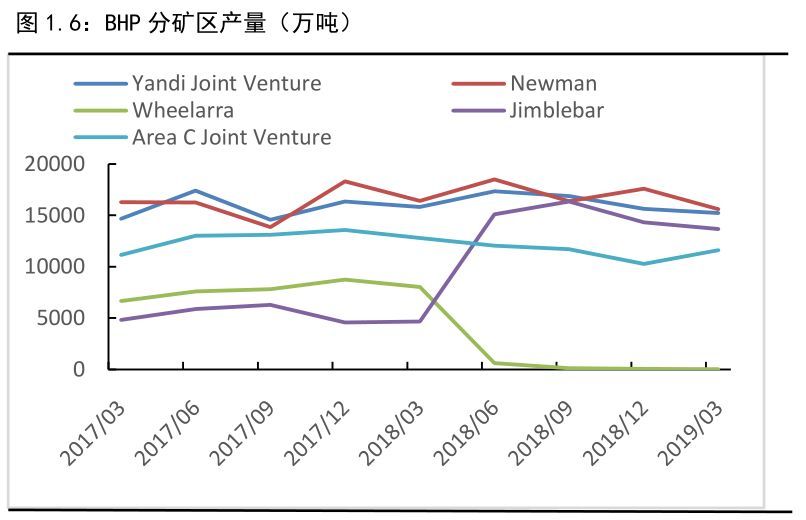 鐵礦石上市公司(礦石破碎機公司)