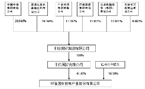 深圳證券交易所上市公司內(nèi)部控制指引(衍生工具內(nèi)部控制操作指引與典型案例研究)