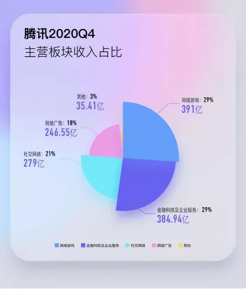 上市公司高管平均薪酬49萬？僅騰訊員工6成