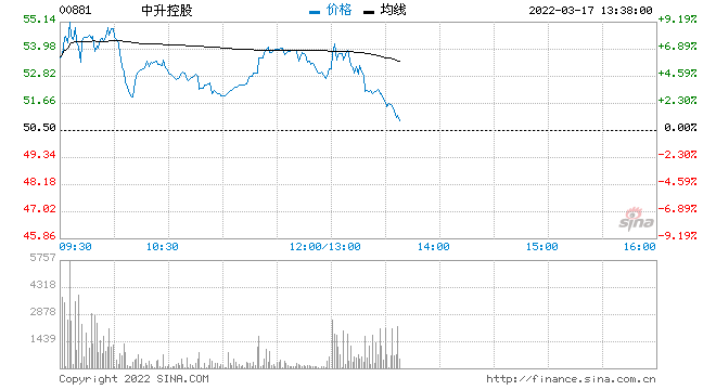 煤化工上市公司(河南煤業(yè)化工集團(tuán)鶴煤公司)