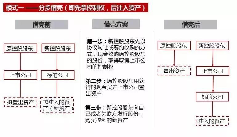 企業(yè)上市解決之道(上市培育儲備企業(yè)離上市)