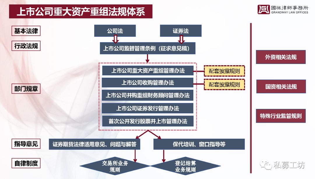 企業(yè)ipo上市流程(a股ipo上市流程)