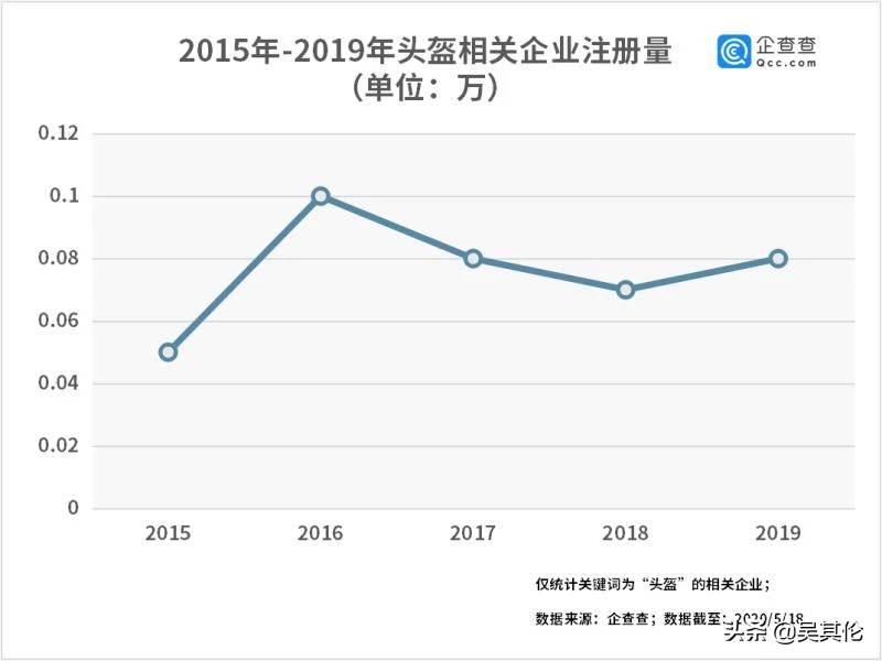 生產(chǎn)頭盔上市企業(yè)(vr虛擬頭盔2020年上市)(圖5)