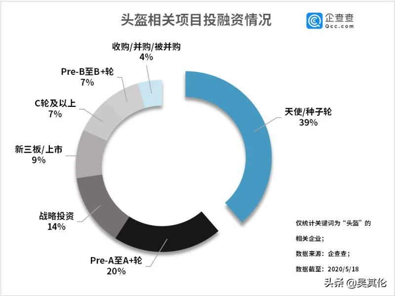 生產(chǎn)頭盔上市企業(yè)(vr虛擬頭盔2020年上市)(圖6)