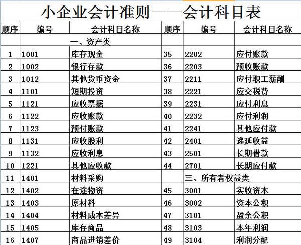 企業(yè)為什么想要上市？上市有什么好處？