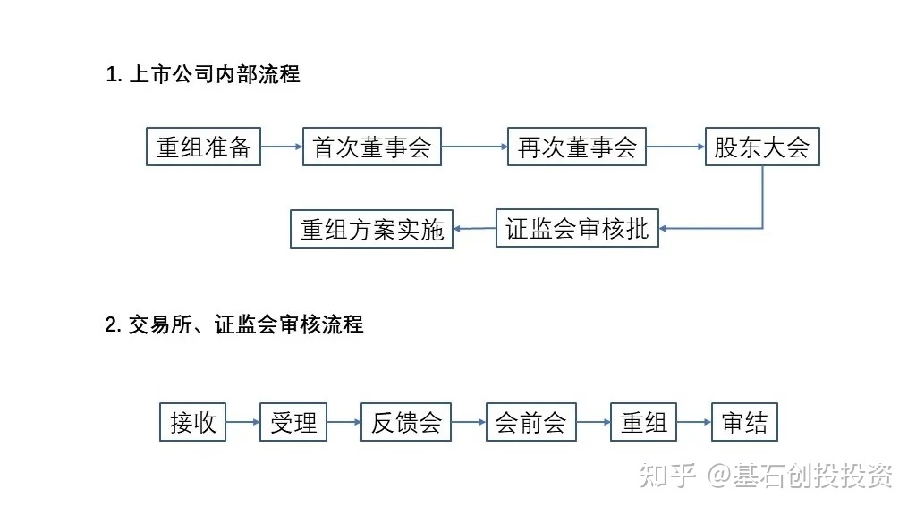 企業(yè)ipo上市流程(中國企業(yè)ipo上市流程 實務(wù))