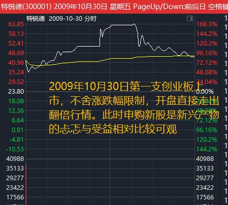 ipo暫停(2012 ipo 暫停)