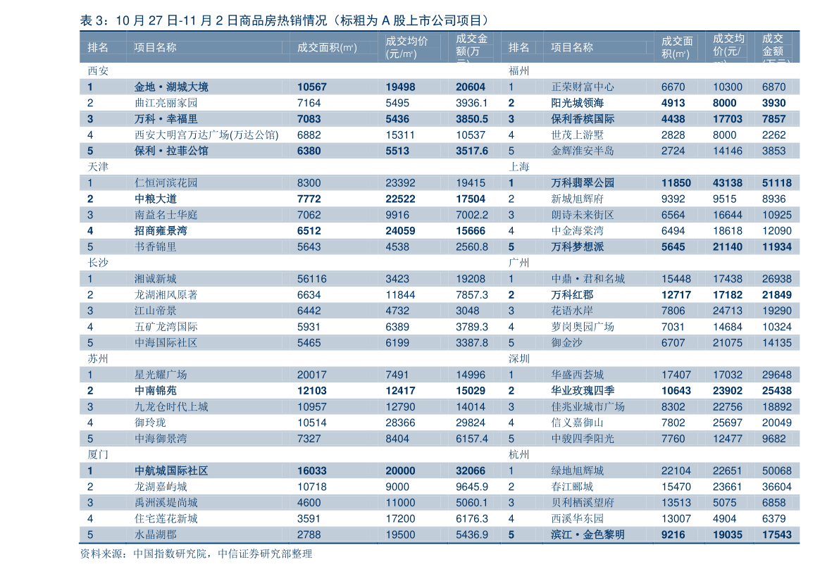 2021年工程咨詢概念上市公司一覽，工程咨詢上市公司有哪些？