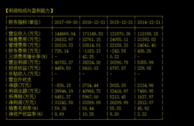 ipo造假(什么叫ipo造假)(圖7)