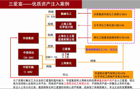 什么是ipo上市(ipo上市和國(guó)內(nèi)上市)