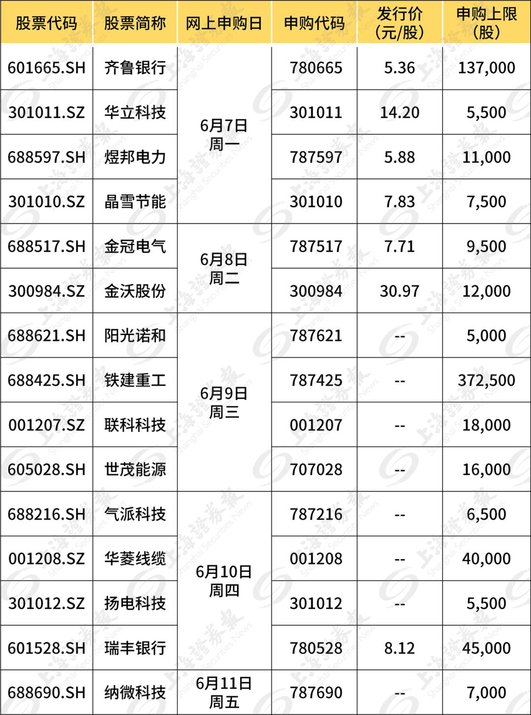 ipo?重啟(ipo重啟有什么改變)