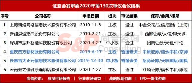 ipo審核速度放緩(創(chuàng)業(yè)板ipo財務條件的審核)