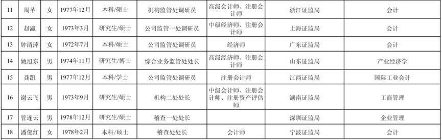 ipo在審企業(yè)名單(2017證監(jiān)會ipo排隊名單)(圖3)