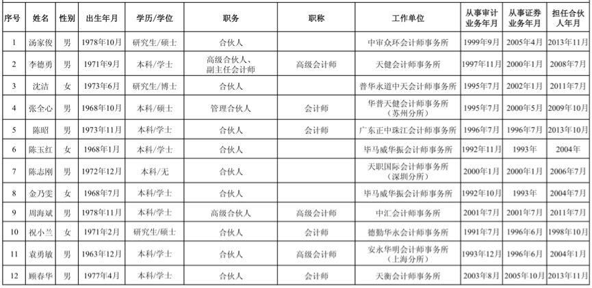 ipo在審企業(yè)名單(2017證監(jiān)會ipo排隊名單)(圖5)