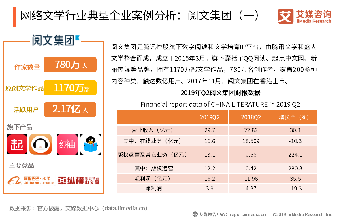 盛大文學ipo(盛大文學起點中文網(wǎng))