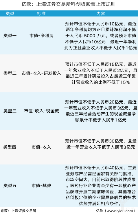 首批擬ipo名單(新三板擬ipo)