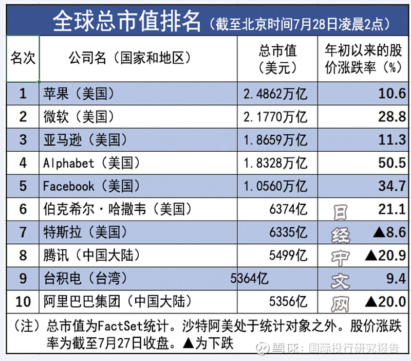 阿里啟動香港上市(阿里上市股價(jià))