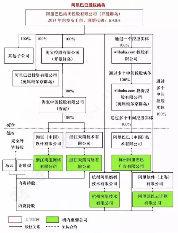 阿里啟動香港上市(阿里上市股價(jià))