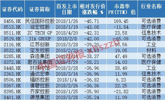 創(chuàng)業(yè)板上市時間(q板上市是什么意思)