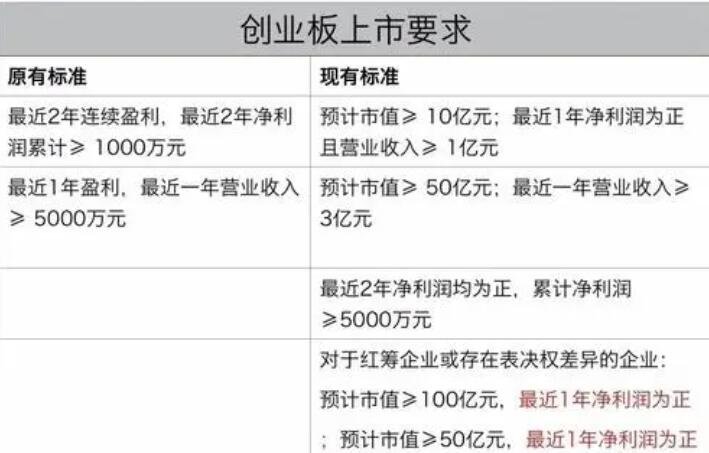 創(chuàng)業(yè)板上市時(shí)間(新三板轉(zhuǎn)板上市表現(xiàn))