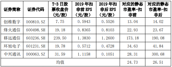 創(chuàng)業(yè)板上市時間(上海q板上市)